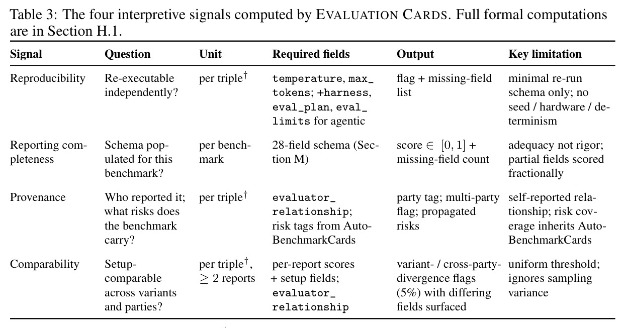 The four interpretive signals computed by EVALUATION CARDS