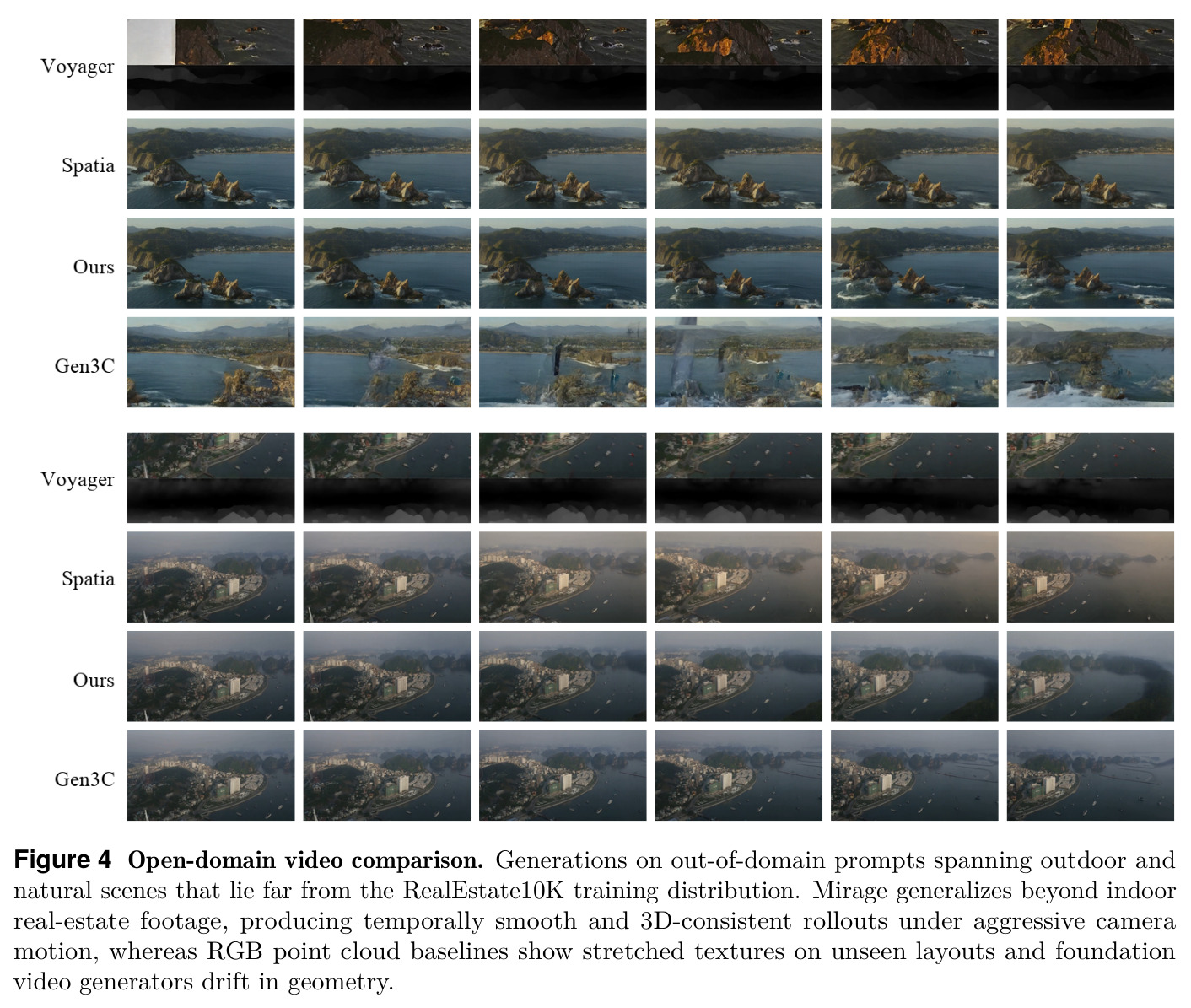 Open-domain video comparison. Generations on out-of-domain prompts spanning outdoor and natural scenes that lie far from the RealEstate10K training distribution.
