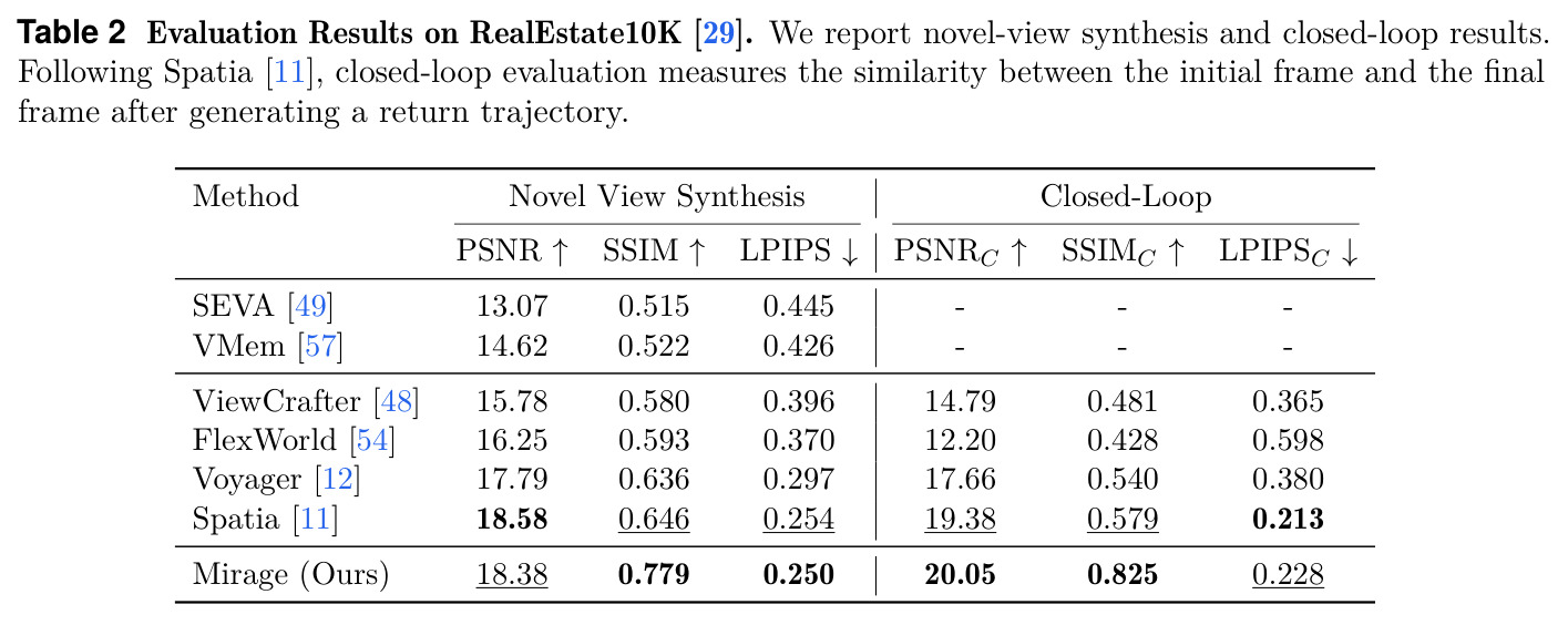 Evaluation Results on RealEstate10K [29]. We report novel-view synthesis and closed-loop results.