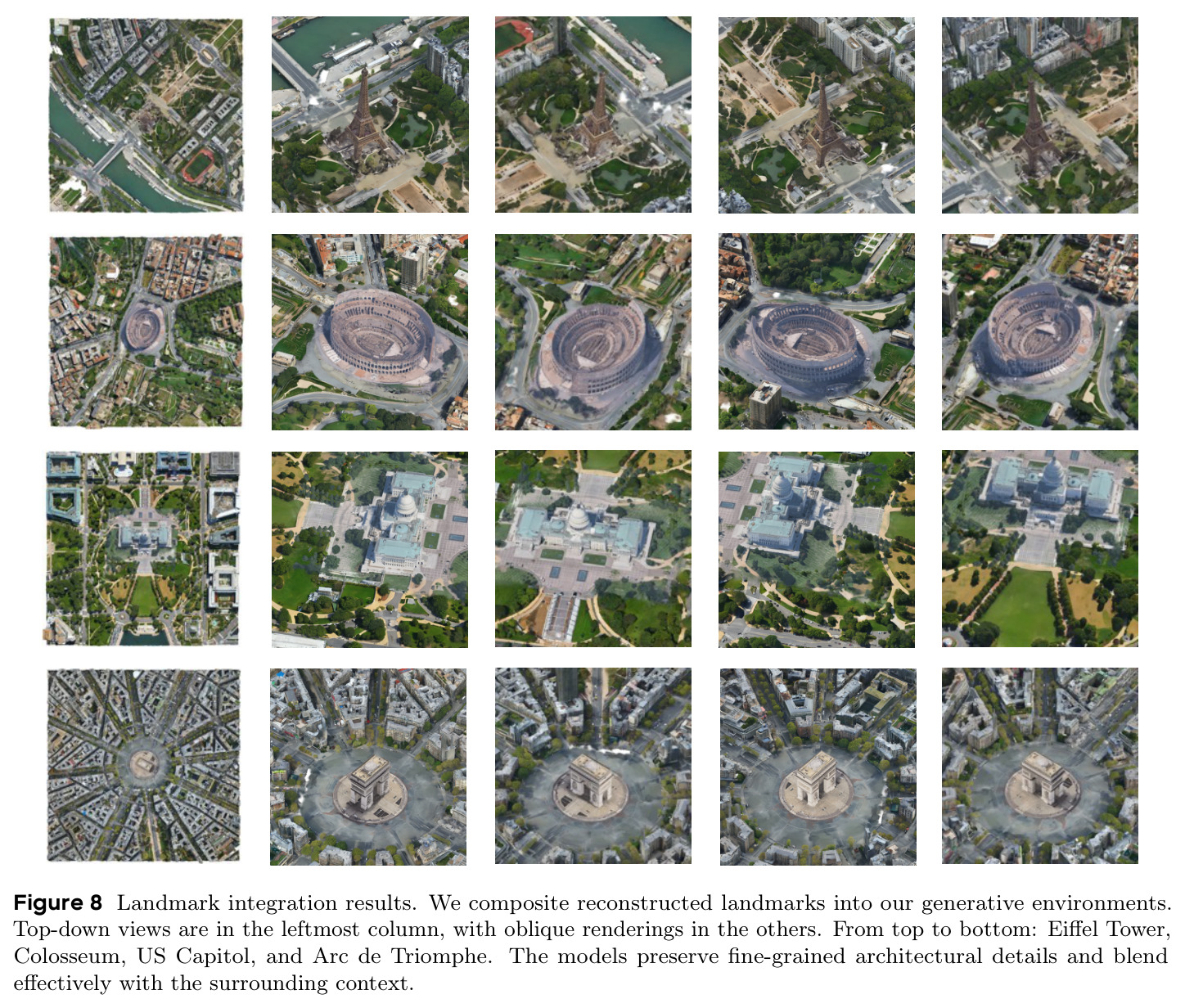 Landmark integration results. We composite reconstructed landmarks into our generative environments. Top-down views are in the leftmost column, with oblique renderings in the others. From top to bottom: Eiffel Tower, Colosseum, US Capitol, and Arc de Triomphe.