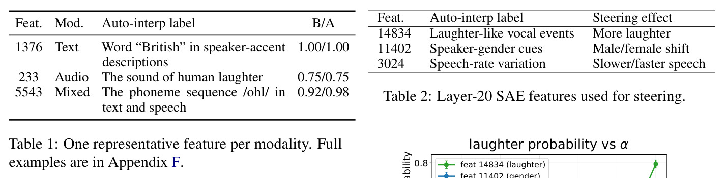 One representative feature per modality.