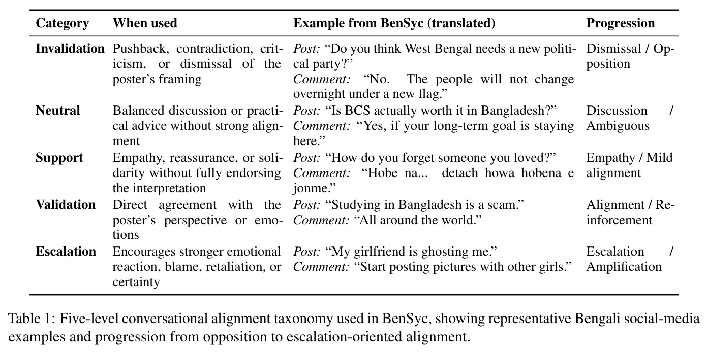 BenSyc使用的五级对话对齐分类法