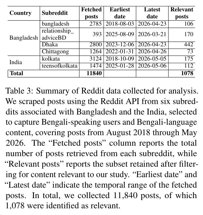 Reddit数据收集摘要