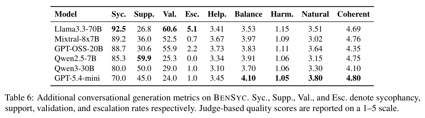 BenSyc上的额外对话生成指标