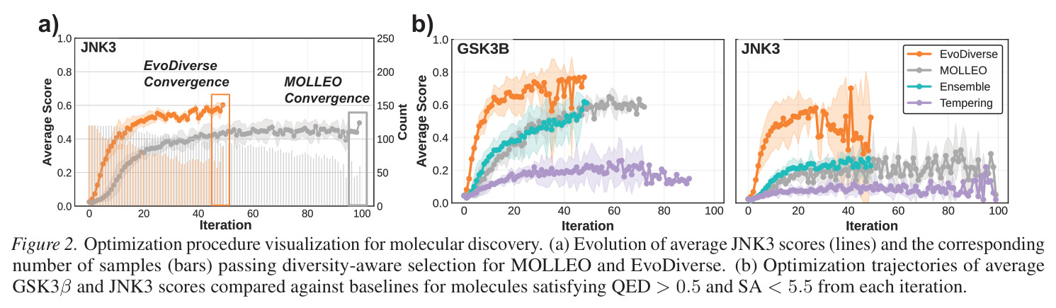 Optimization procedure visualization for molecular discovery.