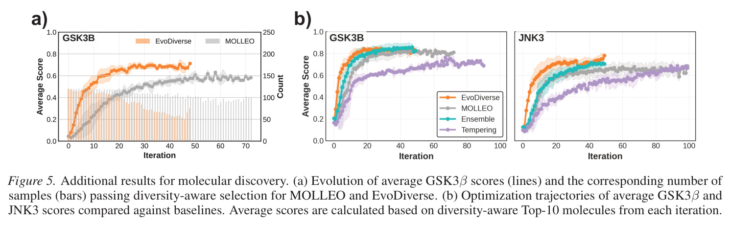Optimization trajectories for circle packing problem.