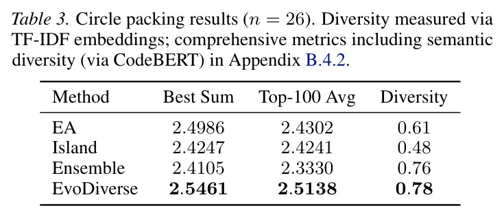 Circle packing results (n = 26).