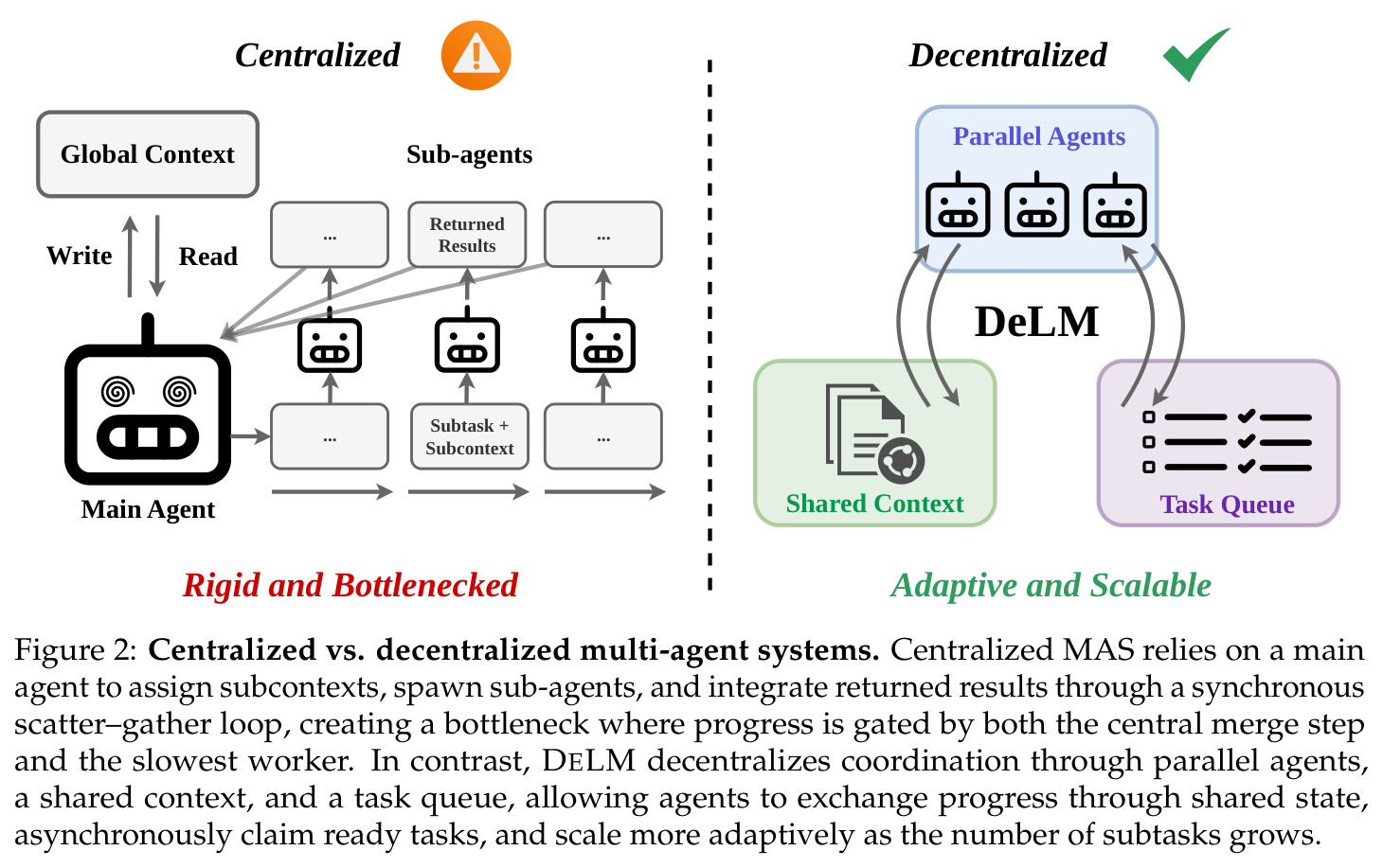 Centralized vs. decentralized multi-agent systems