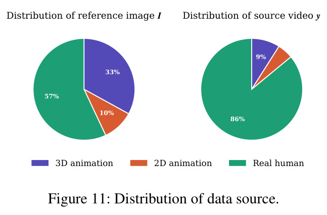 Distribution of data source.