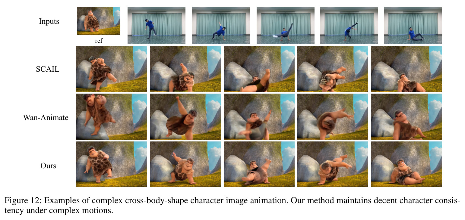 Examples of complex cross-body-shape character image animation.