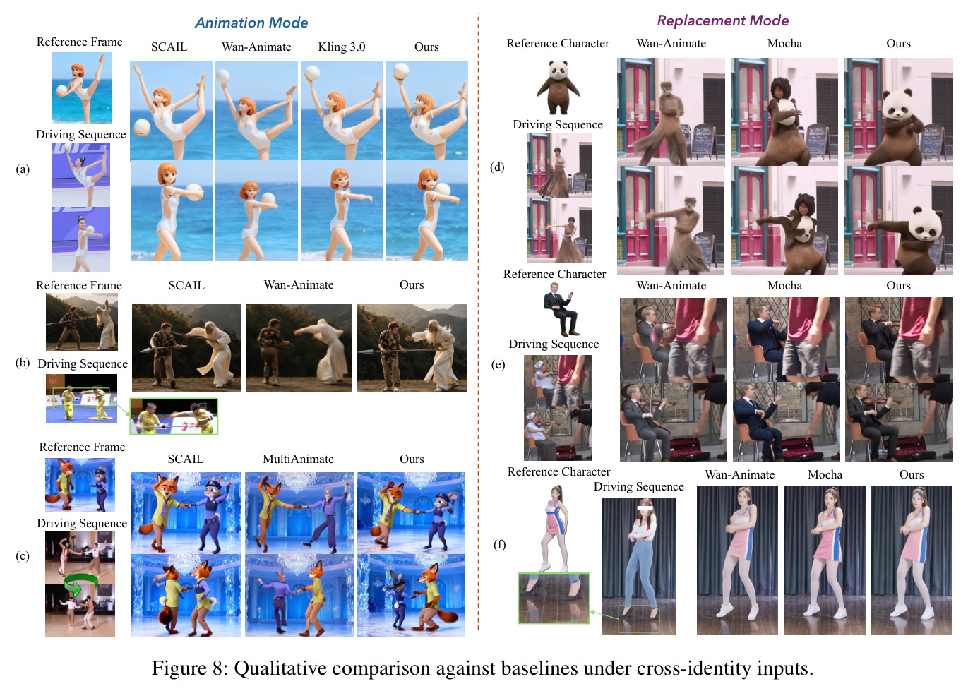 Qualitative comparison against baselines under cross-identity inputs.