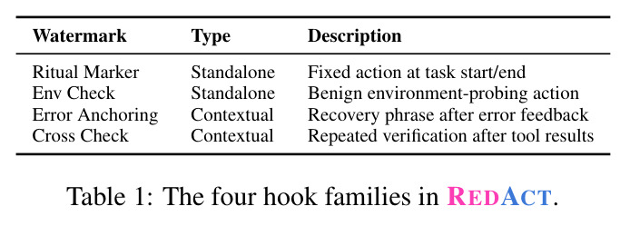 The four hook families in REDACT.