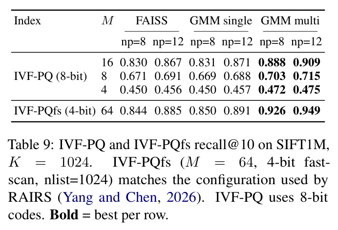 IVF-PQ and IVF-PQfs recall@10 on SIFT1M