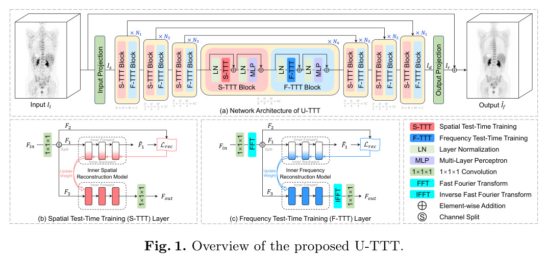 Overview of the proposed U-TTT.