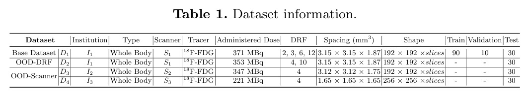 Dataset information.