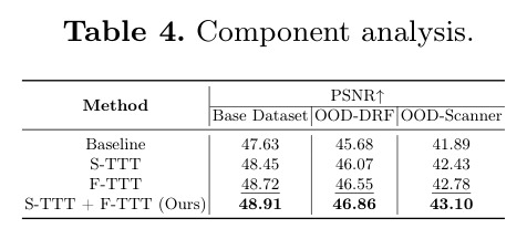 Component analysis.