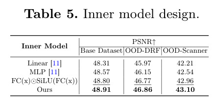 Inner model design.