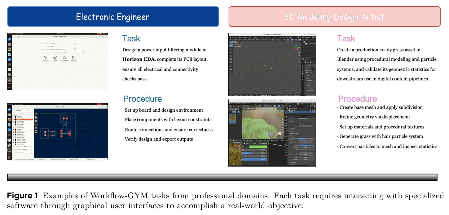 Examples of Workflow-GYM tasks from professional domains. Each task requires interacting with specialized software through graphical user interfaces to accomplish a real-world objective.