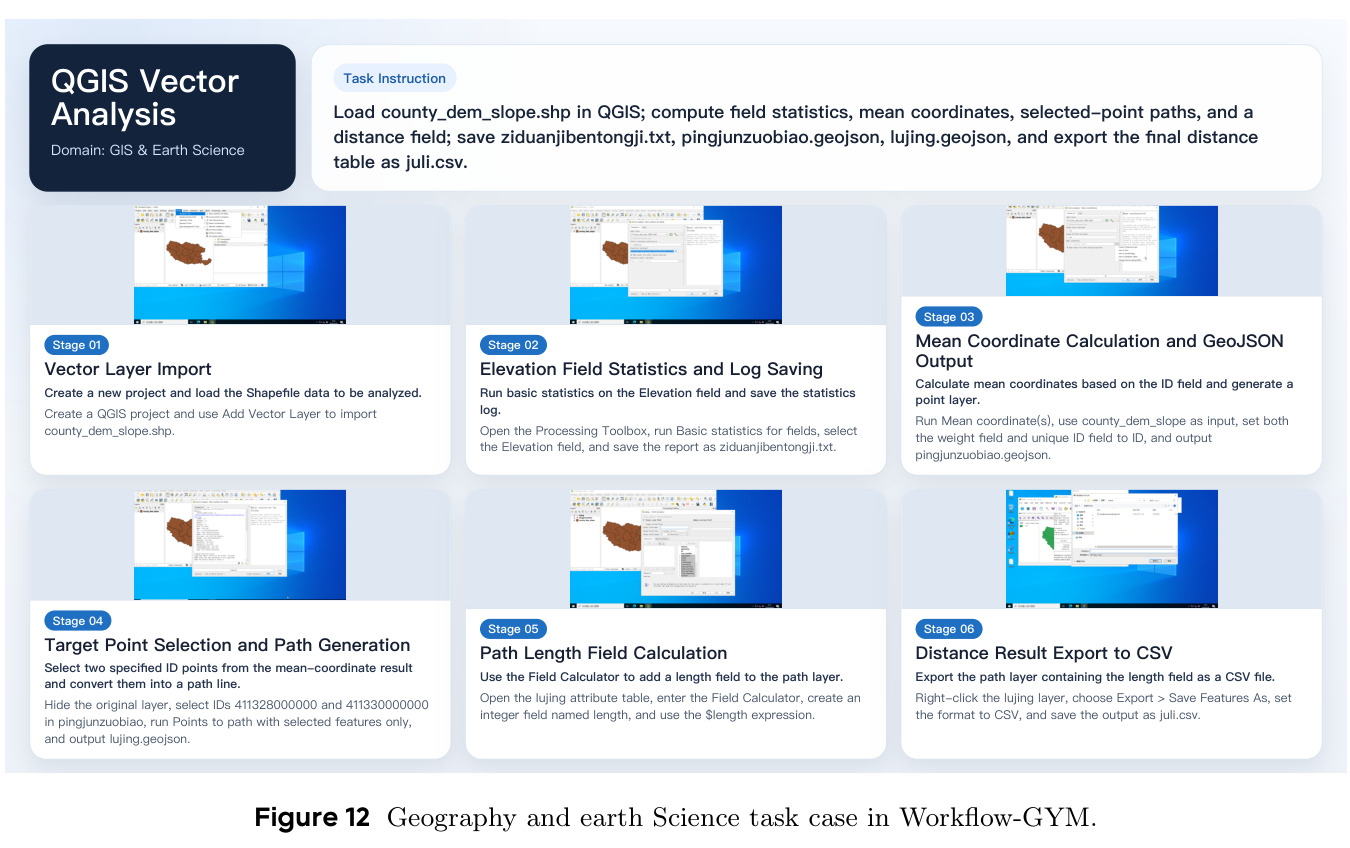 Geography and earth Science task case in Workflow-GYM.