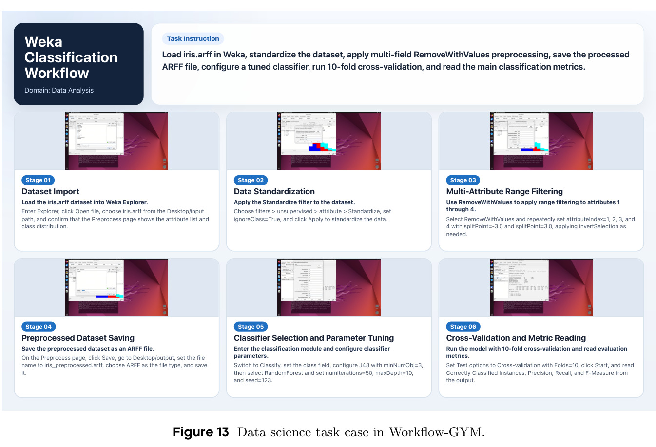 Data science task case in Workflow-GYM.
