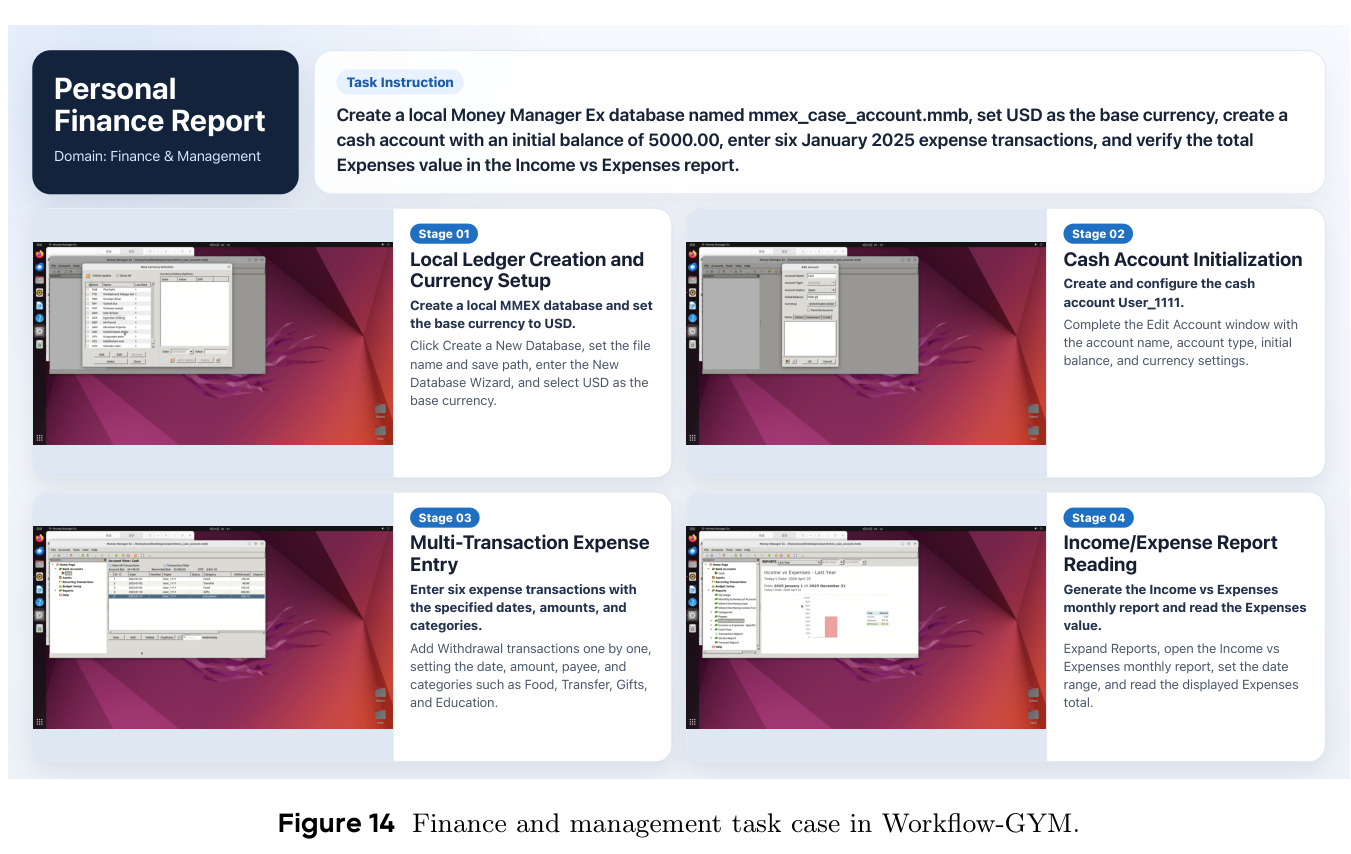 Finance and management task case in Workflow-GYM.