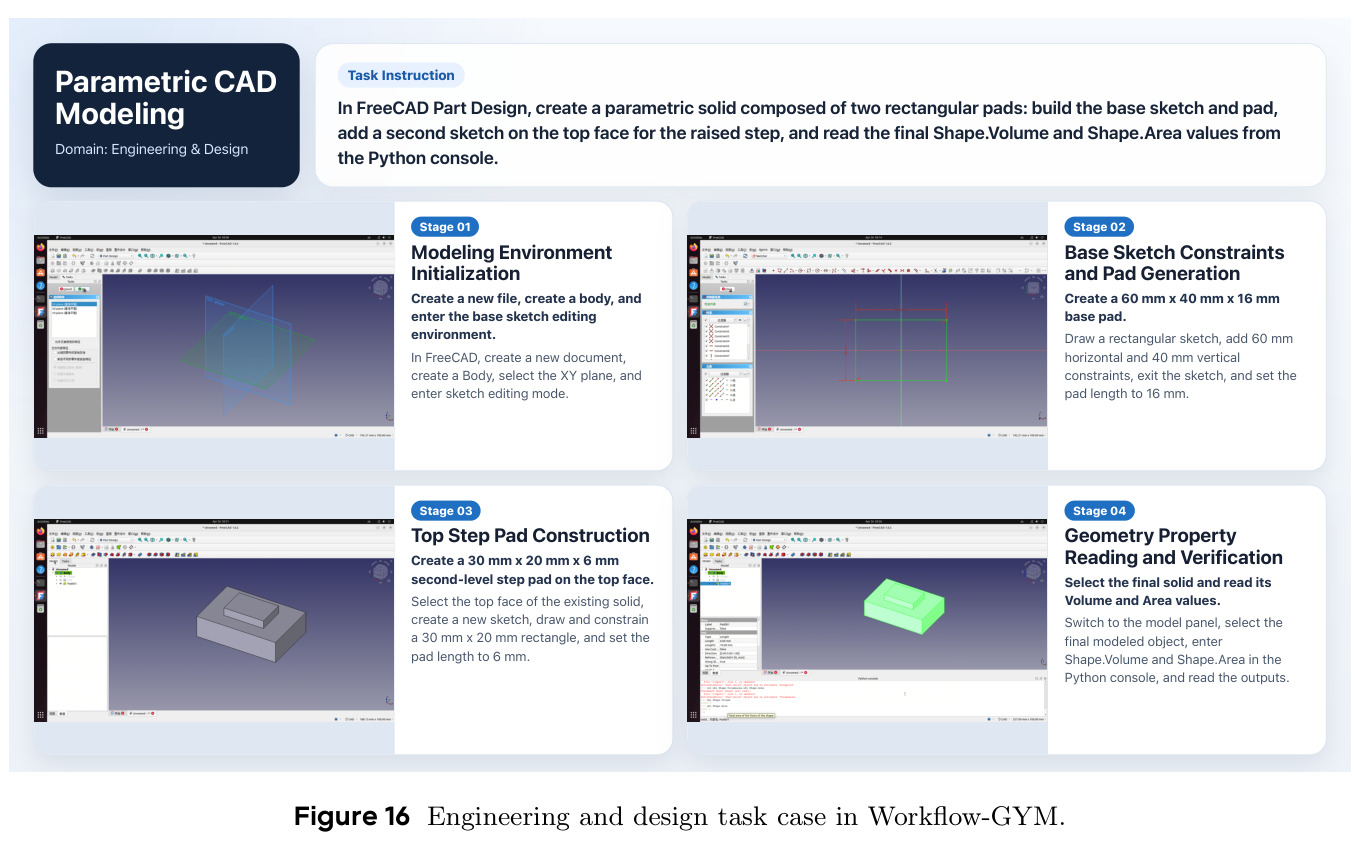 Engineering and design task case in Workflow-GYM.