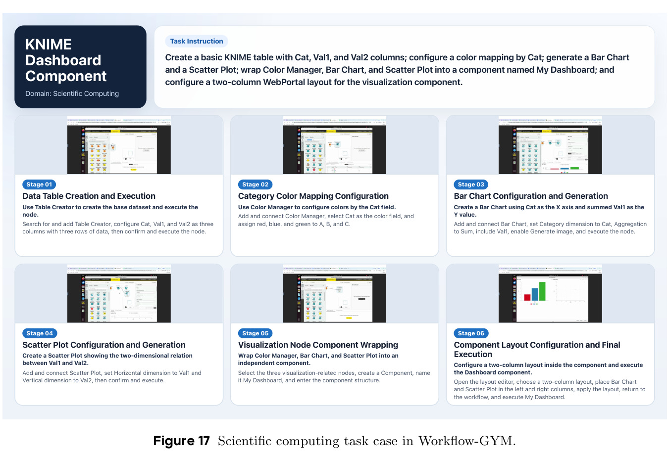 Scientific computing task case in Workflow-GYM.