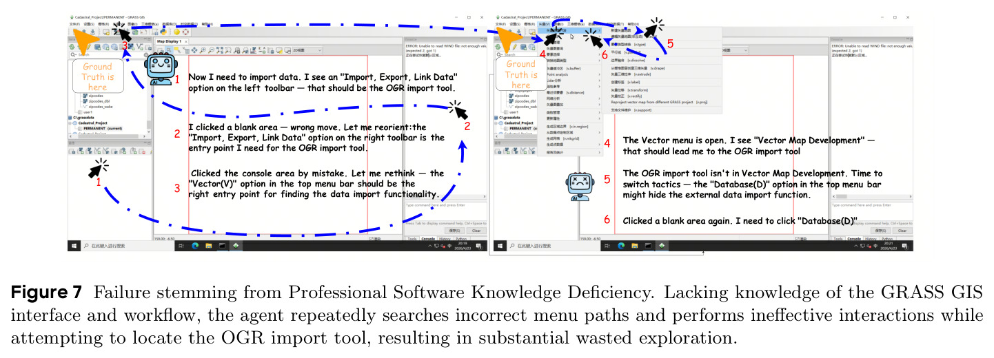 Failure stemming from Professional Software Knowledge Deficiency.