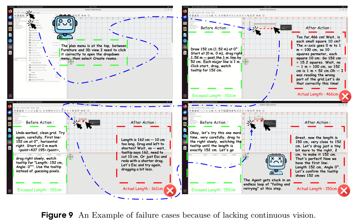 An Example of failure cases because of lacking continuous vision.