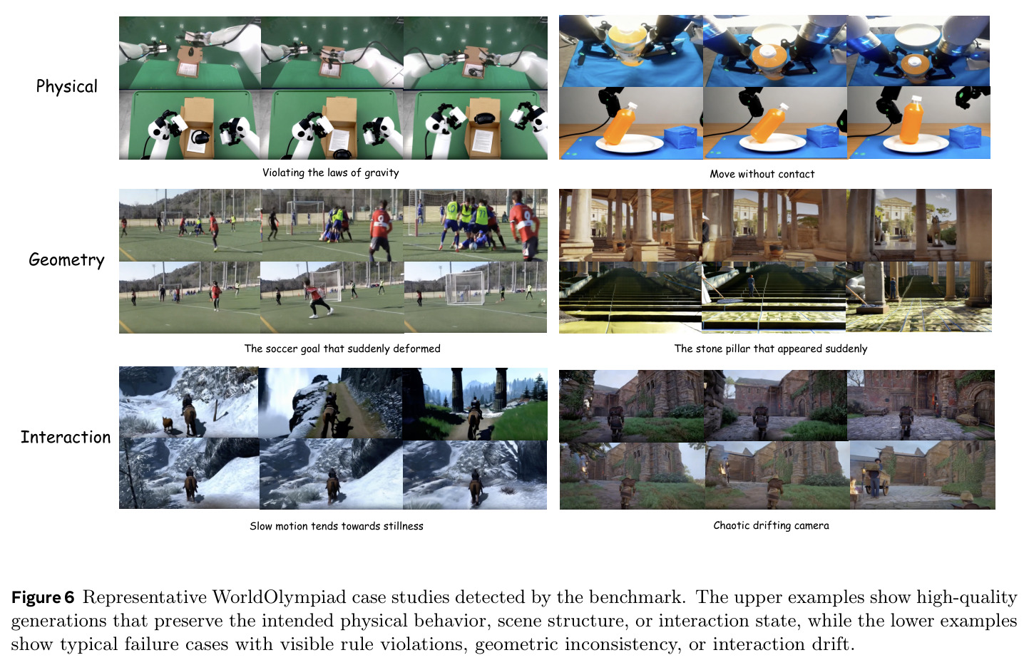 Representative WorldOlympiad case studies detected by the benchmark.