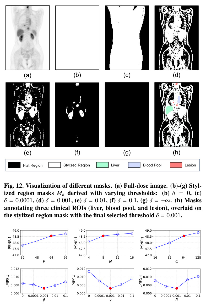 Visual comparison of different methods on the UPID-Base dataset.