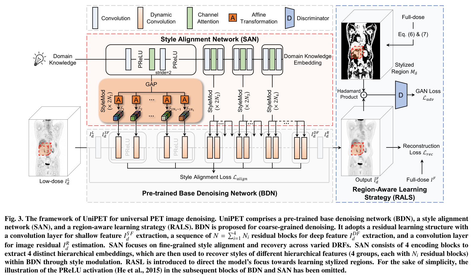 The framework of UniPET for universal PET image denoising.