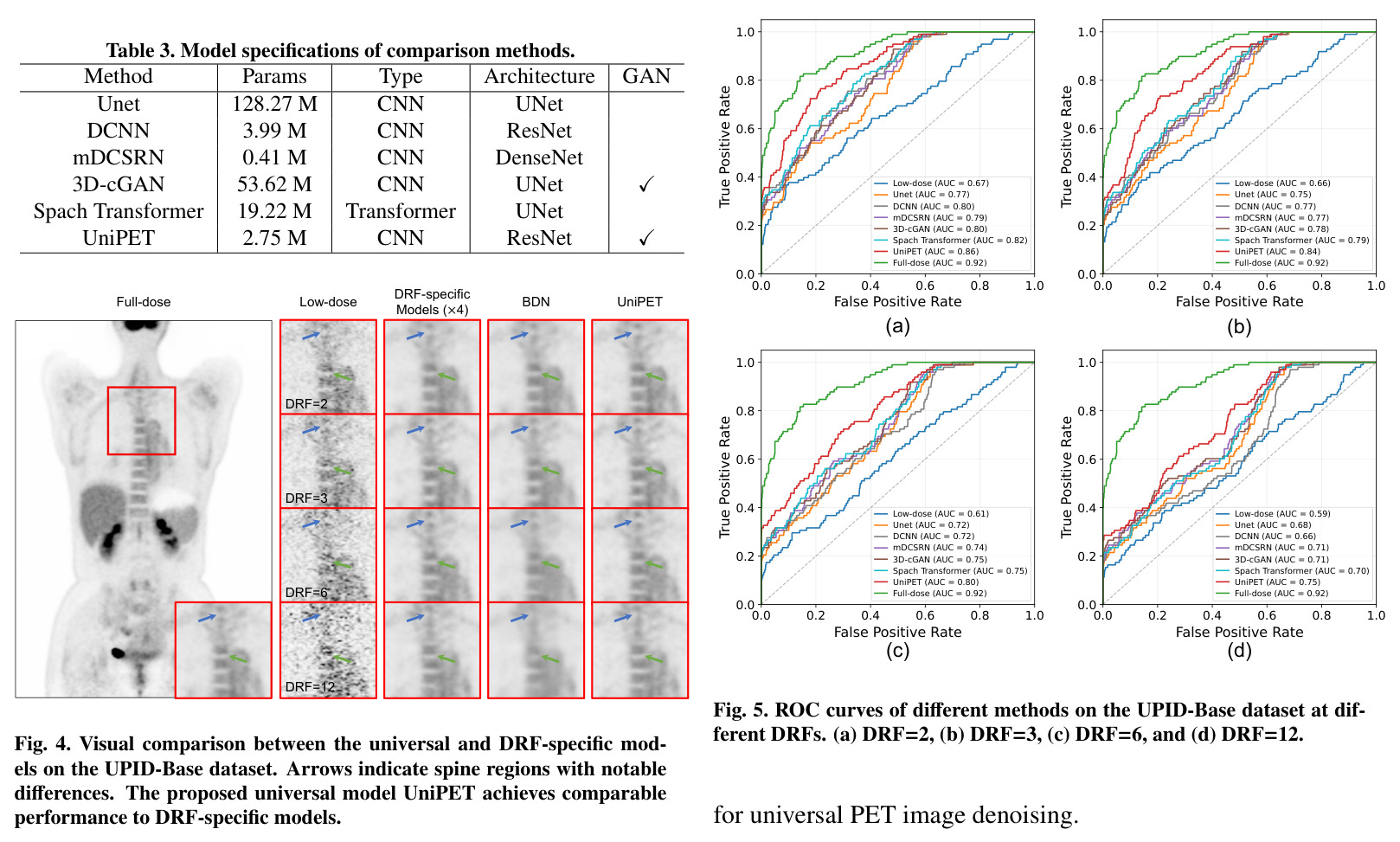 Visual comparison between the universal and DRF-specific models on the UPID-Base dataset.