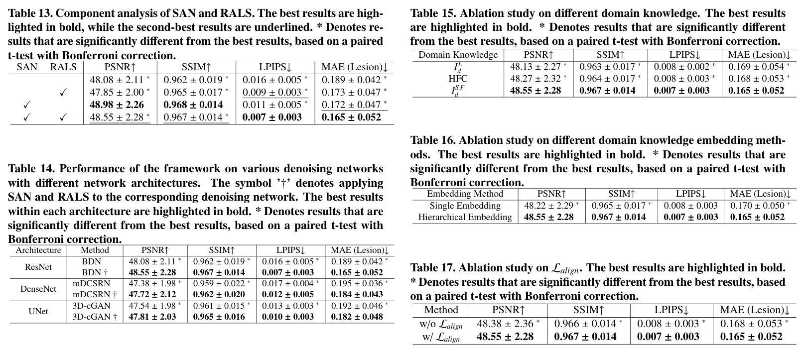 Clinical comparisons on the UPID-Base dataset.