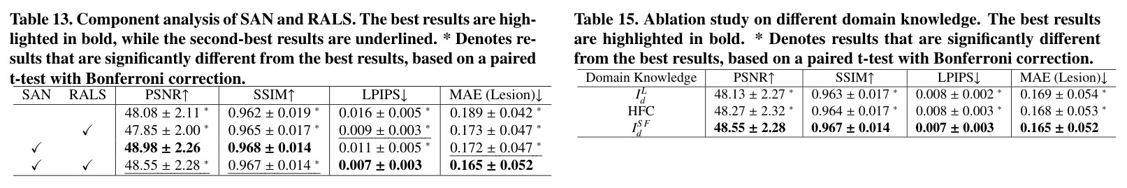 Lesion detection performance comparison on the UPID-Base dataset.