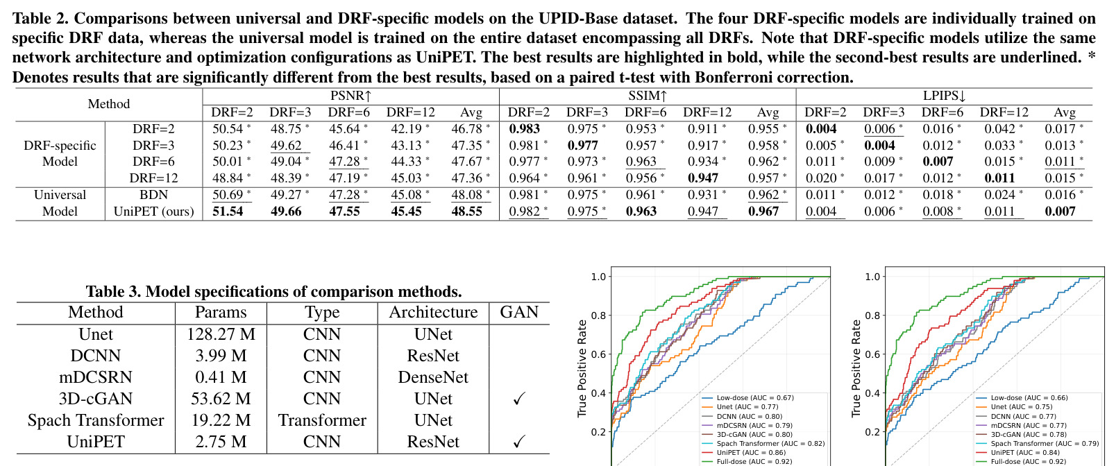 Dataset information.