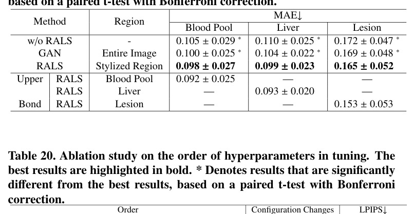 Comparisons on the UPID-OOD-Center dataset.