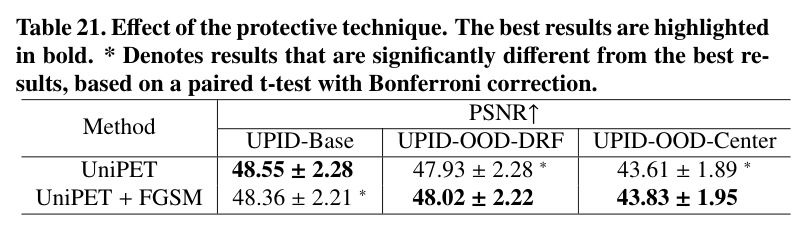 Lesion detection performance of SAN and RALS.