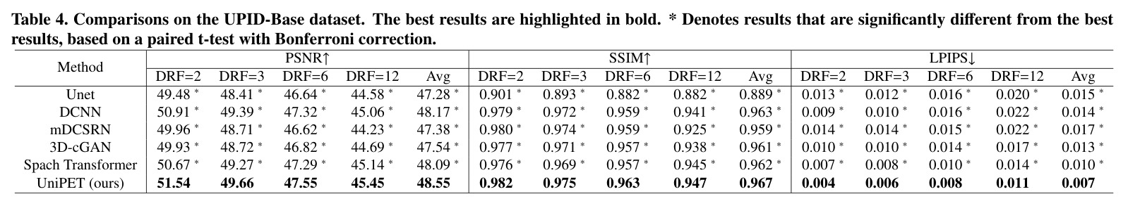 Comparisons between universal and DRF-specific models on the UPID-Base dataset.