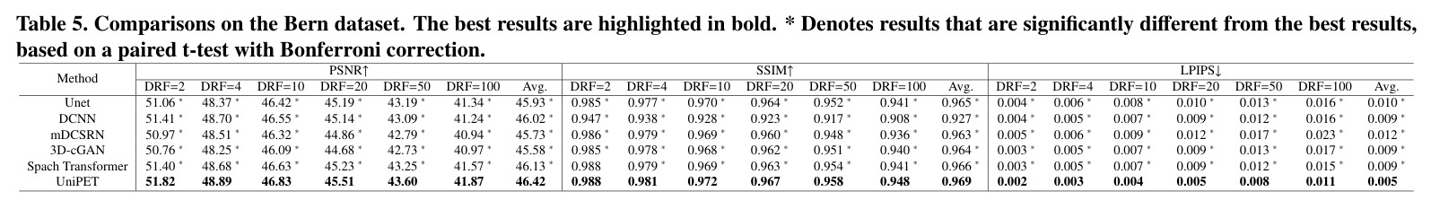 Model specifications of comparison methods.