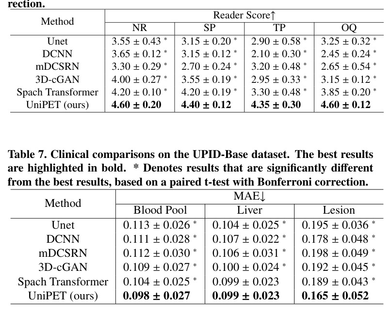 Comparisons on the UPID-Base dataset.