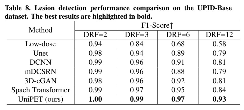 Comparisons on the Bern dataset.