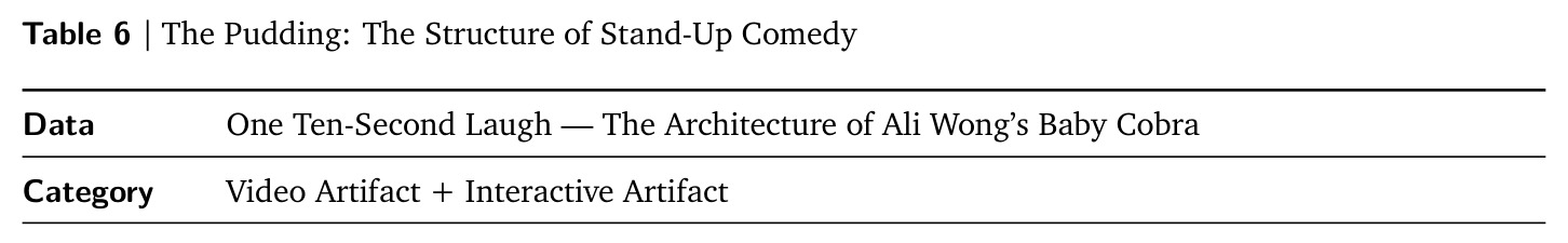 The Pudding: The Structure of Stand-Up Comedy