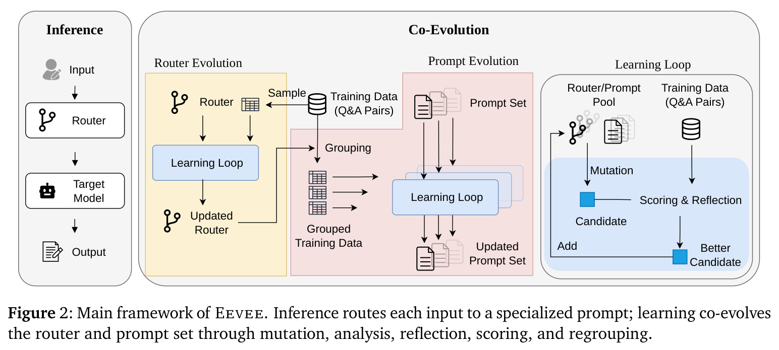 Main framework of Eevee