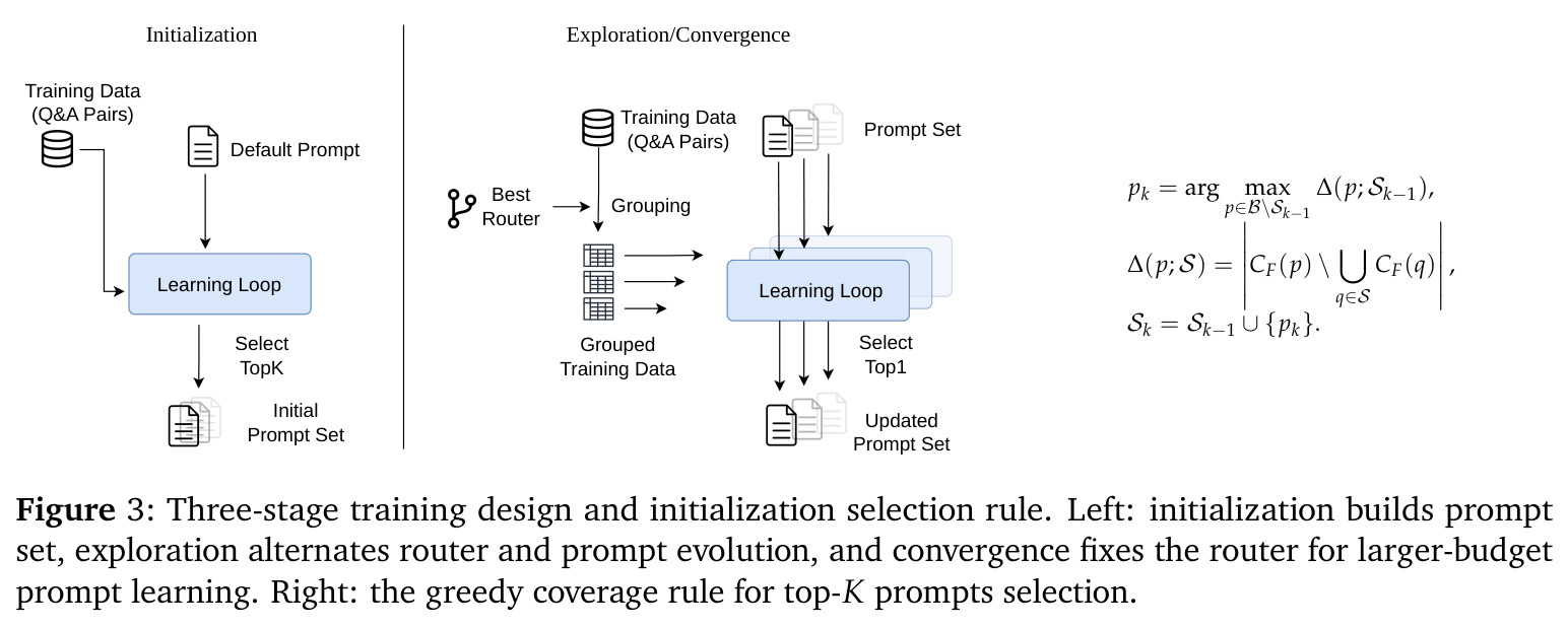 Three-stage training design and initialization selection rule