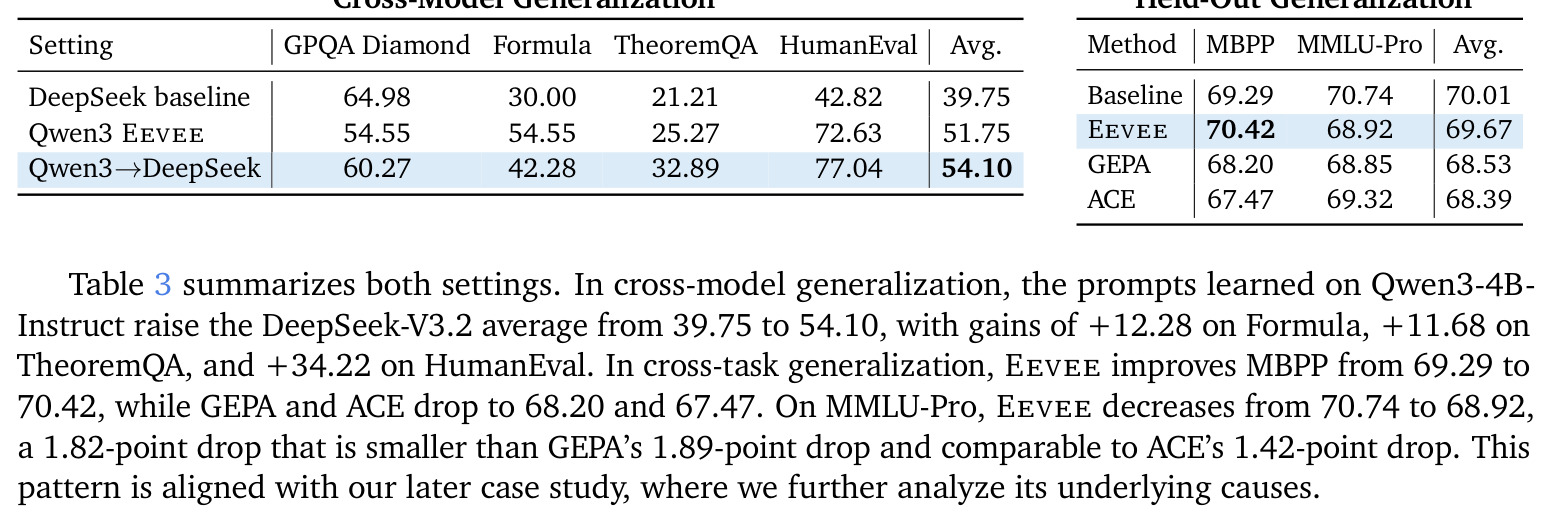 Cross-Model and held-out benchmark generalization