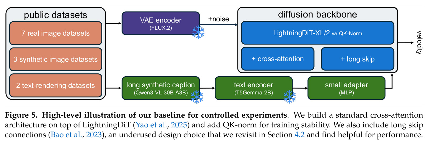Backbone family. We compare cross-attention, single-stream, and dual-stream backbones across model sizes. We find that the dual-stream backbone achieves the best overall performance.
