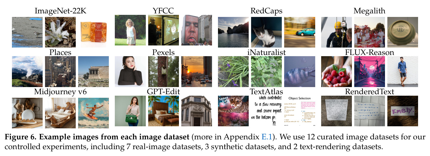 Threshold-based weighting. By default, the sampling weight of a dataset is its number of images. We explore dataset-level balancing by capping the sampling weights for all datasets at four hand-picked thresholds. We find that lower thresholds (i.e., more even weights) generally lead to stronger performance.