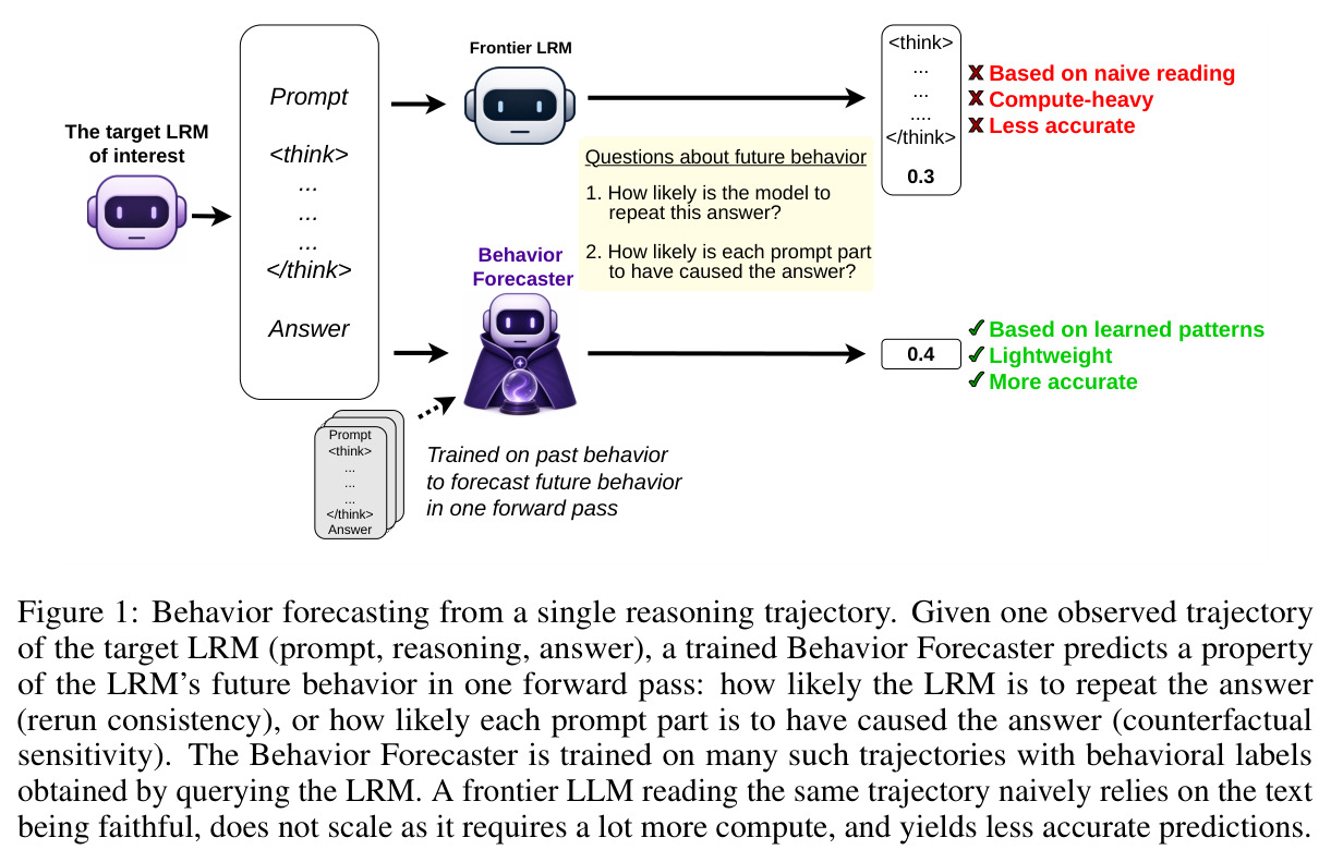 Behavior forecasting from a single reasoning trajectory