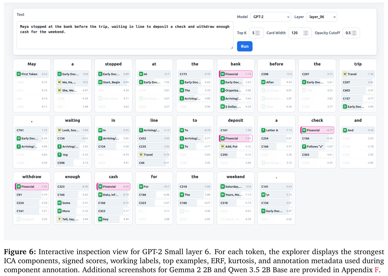 Layer-3 convergence diagnostics for GPT-2 Small